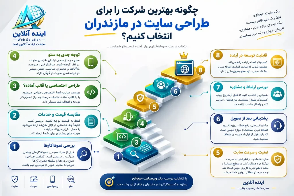 بهترین شرکت طراحی سیات دز مازندران چگونه است