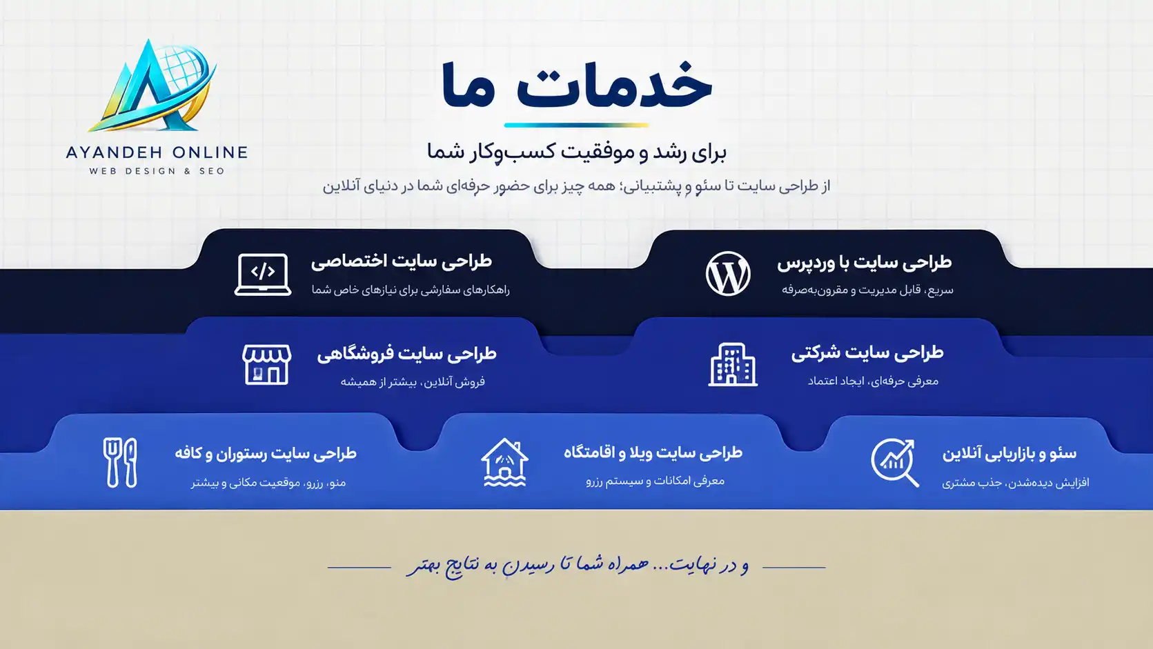چه نوع سایتی برای هر کسب کار لازمه